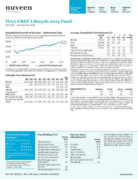 lv fund factsheets